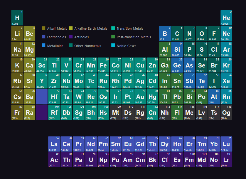 GitHub - skl17dev/periodic-table · GitHub