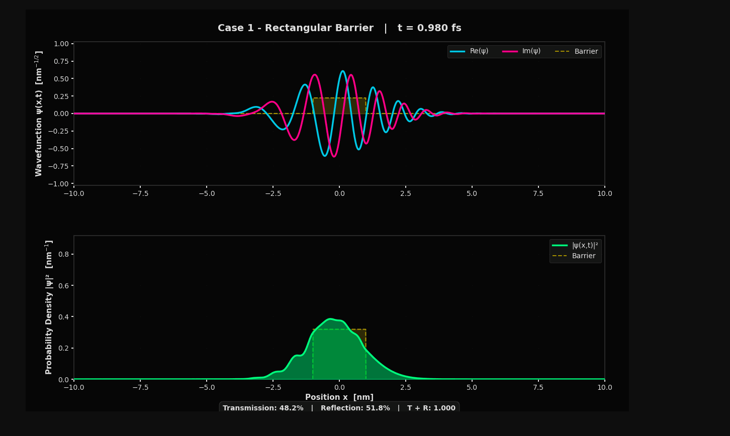 1d-qt-ideal-solver