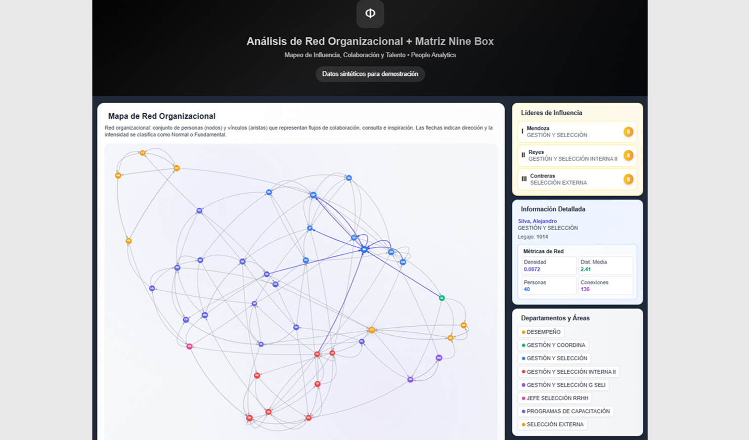 evaluacion-360-ona-ninebox