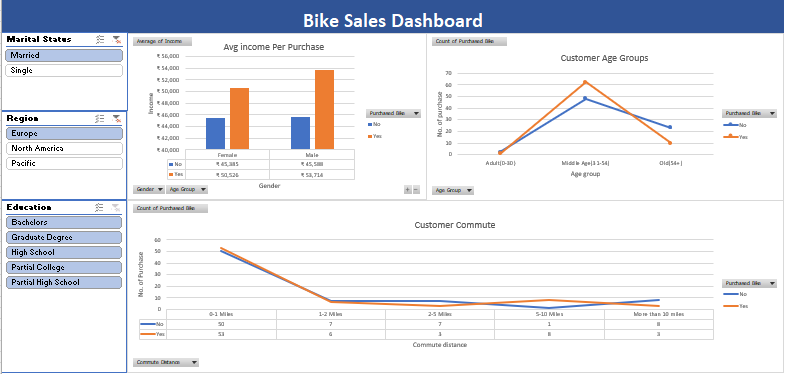Bike-Sales-Dashboard