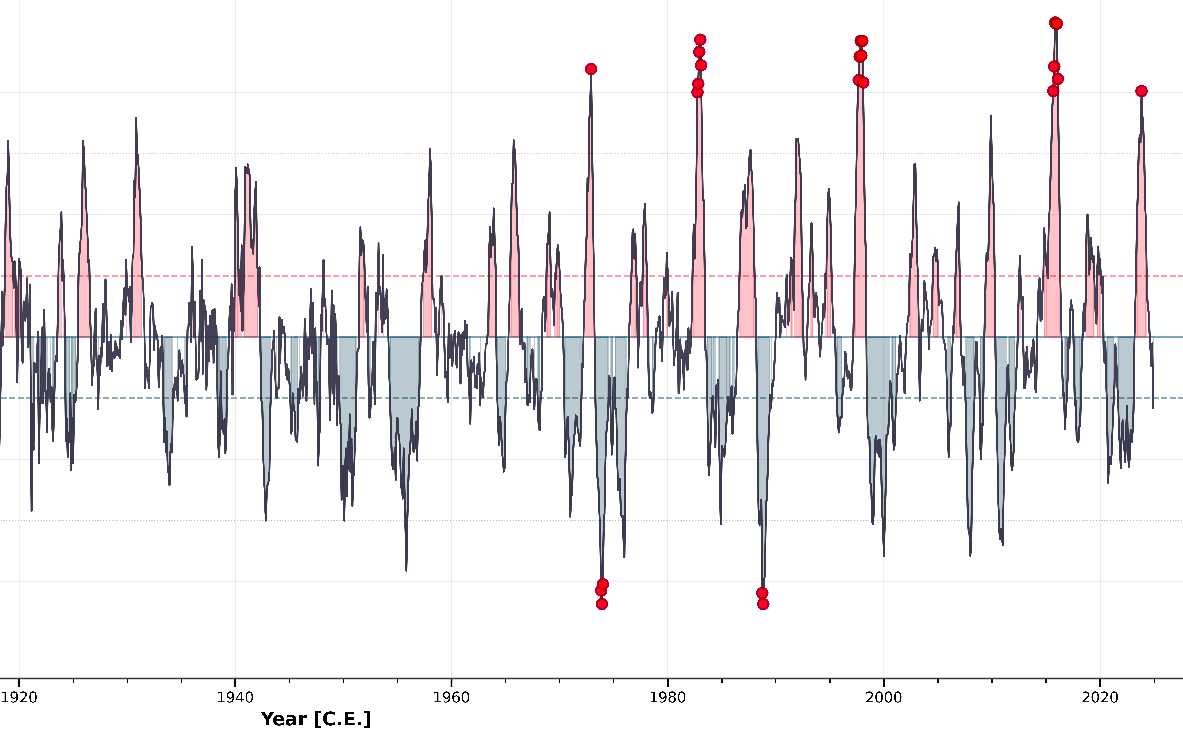suppl-enso-javanese-sonification