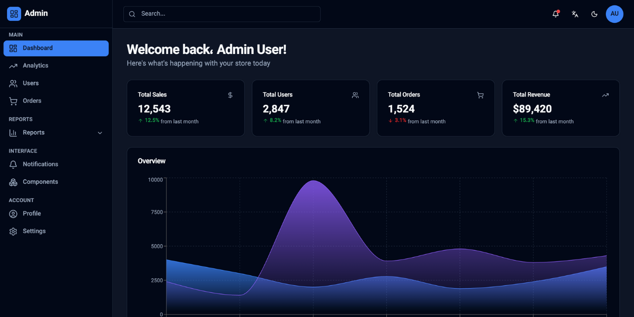 GitHub - darvix-ir/admin-dashboad-next: Modern admin dashboard template ...
