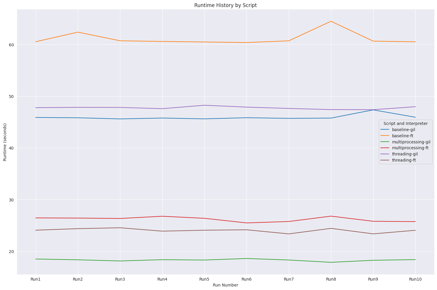 py314-benchmark