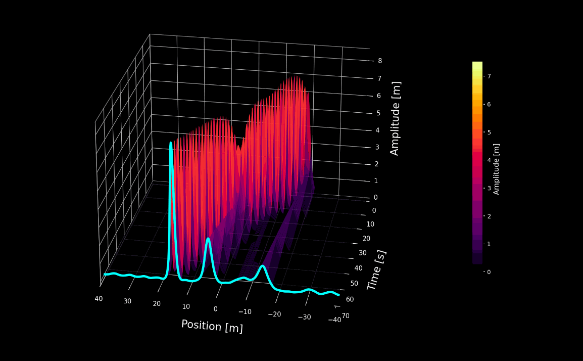 sangkuriang-ideal-solver