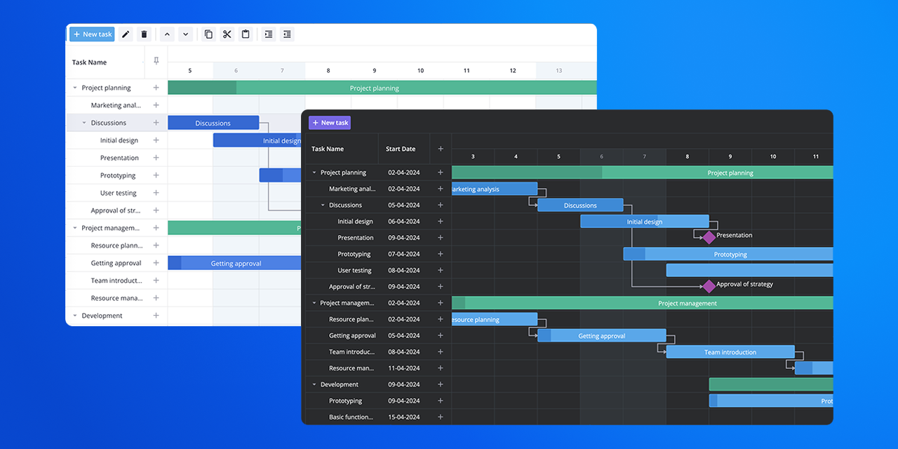 react-gantt