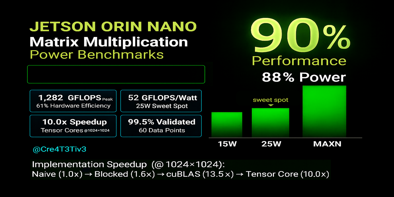 jetson-orin-matmul-analysis
