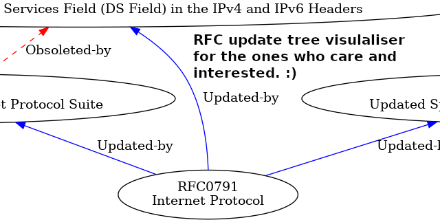 RFC_tree_viz