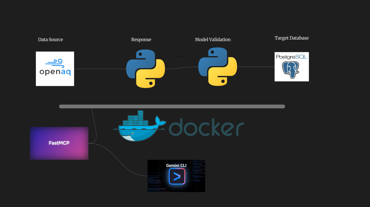 openaq-pipeline