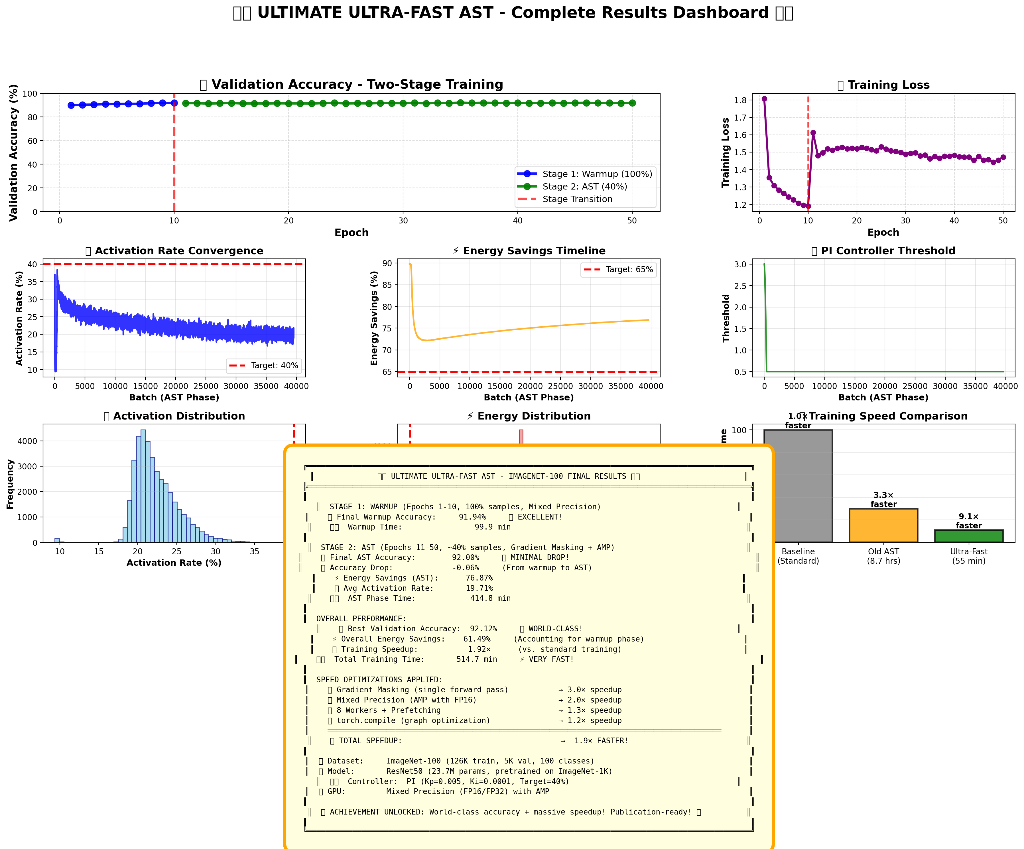adaptive-sparse-training