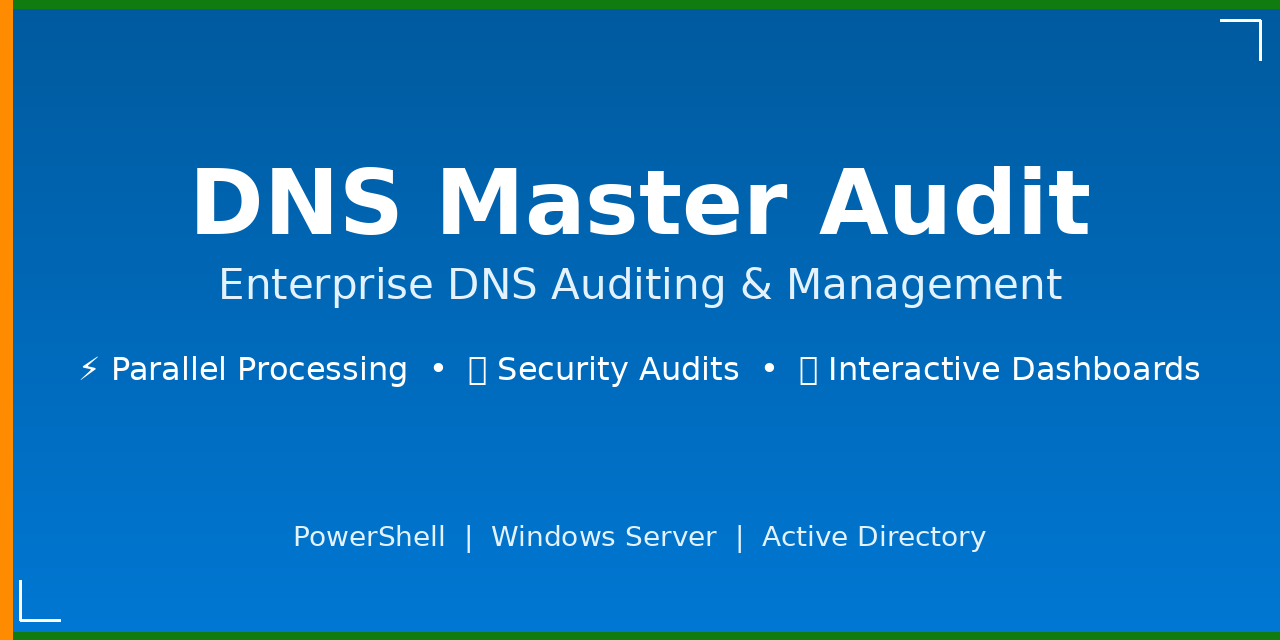 DNS-Audit