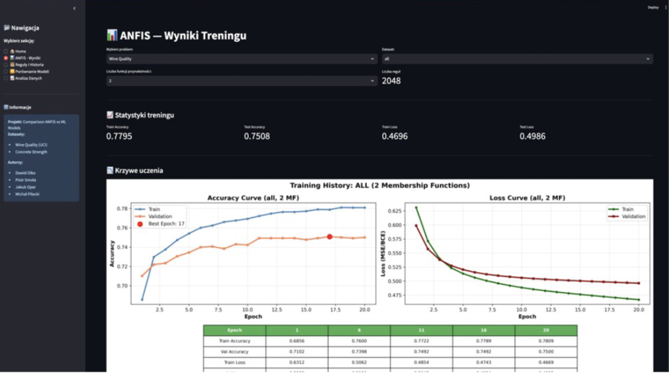 GitHub - dawidolko/Comparison-ANFIS-Classical-Machine-Learning-Models ...