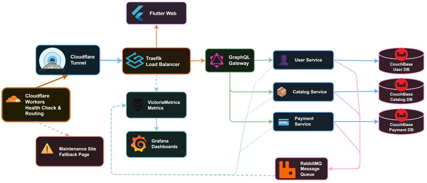 bbk-atlas-ecommerce-microservices