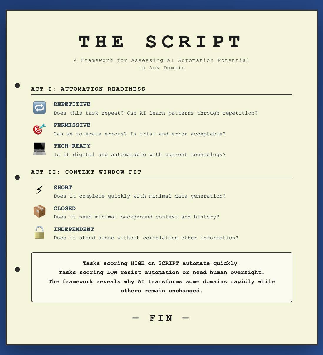 GitHub - talbeerysec/SCRIPT-AI-Framework: Framework for Assessing AI ...