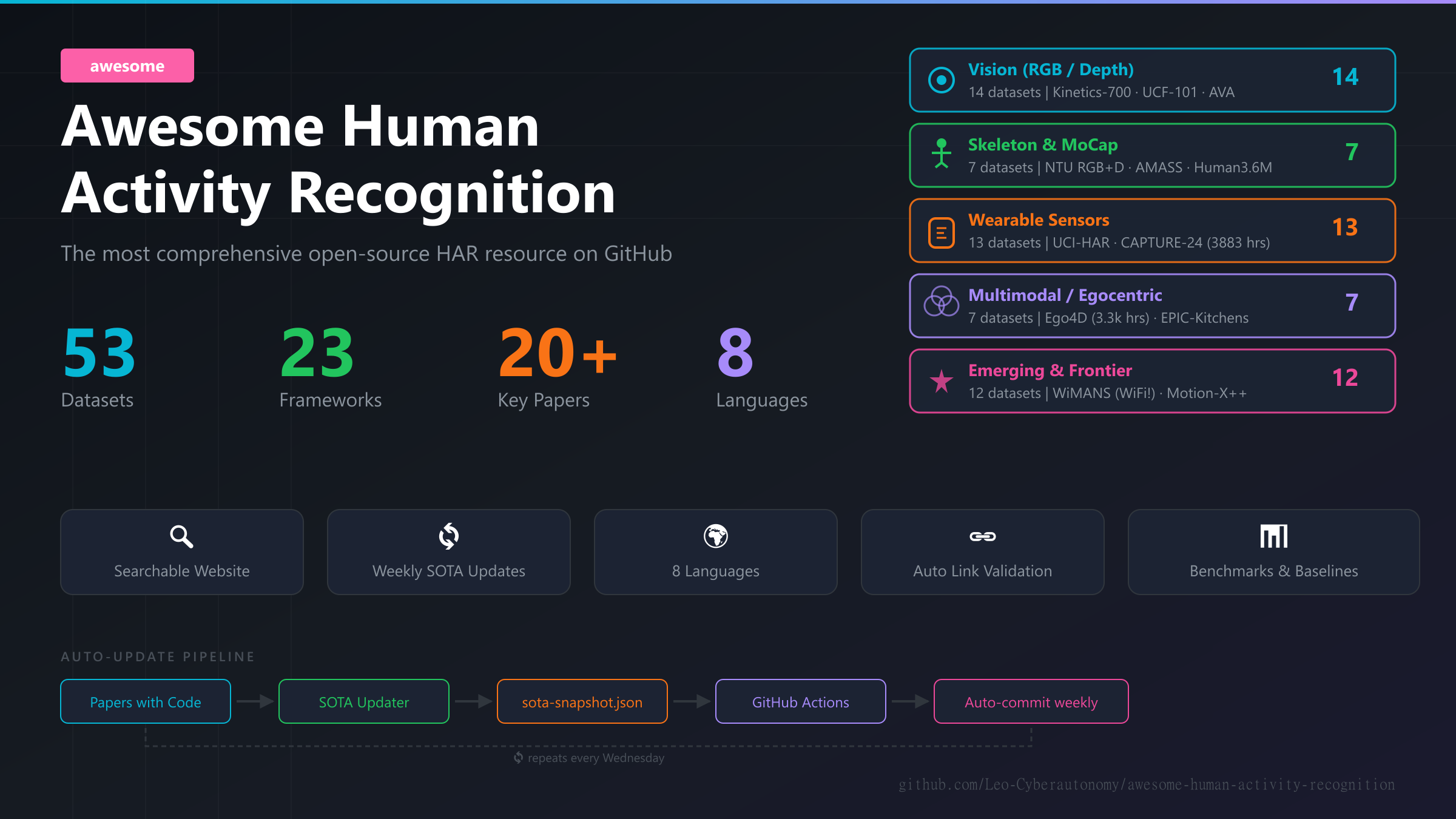 awesome-human-activity-recognition