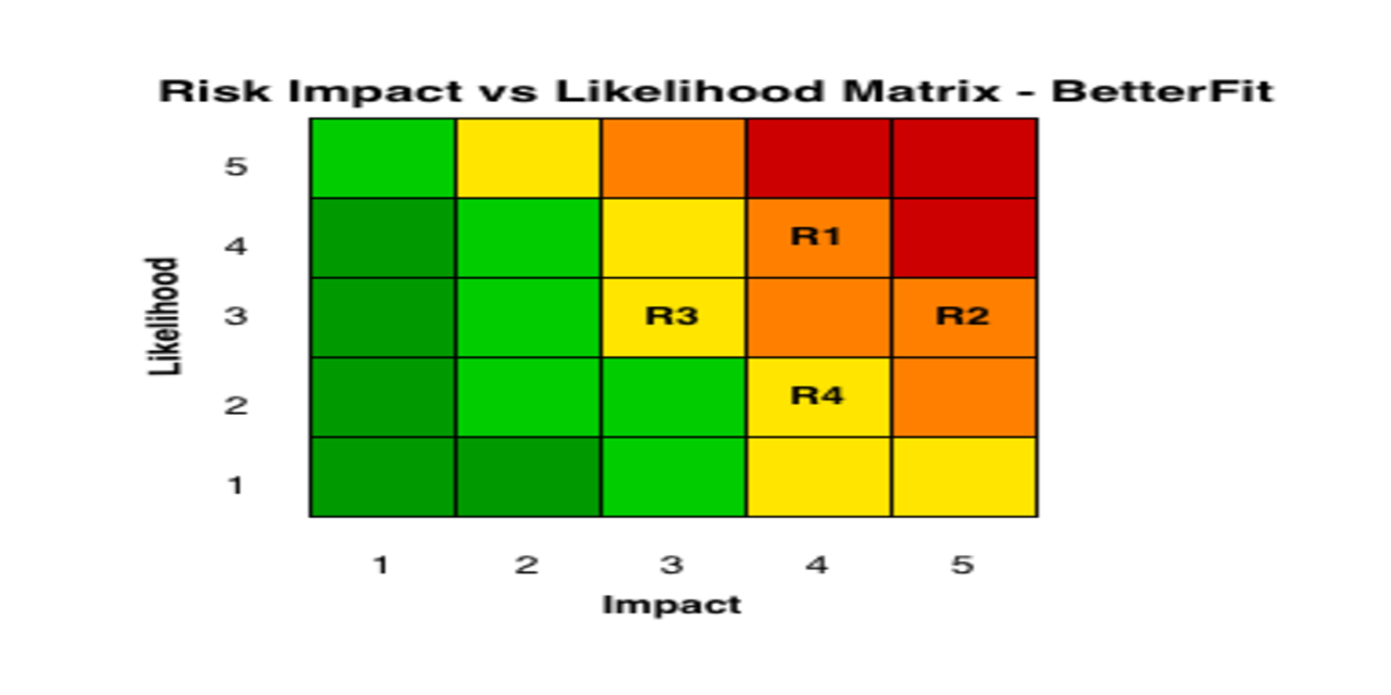 ai-risk-management-framework