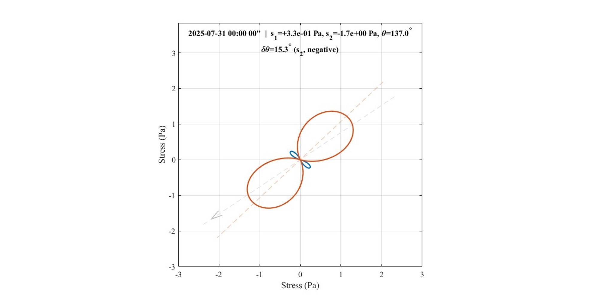 free_oscillation_toolchain