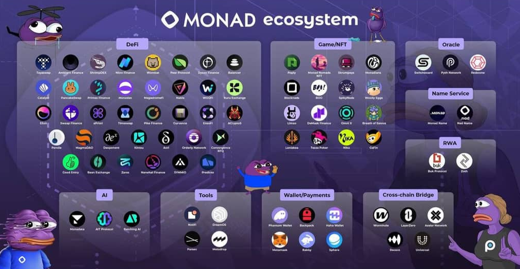 GitHub - MKSA22S010m/monad-testnet-autoBOT: Monad Testnet AutoBOT is an ...