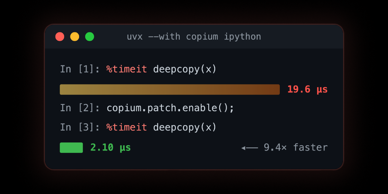 copium