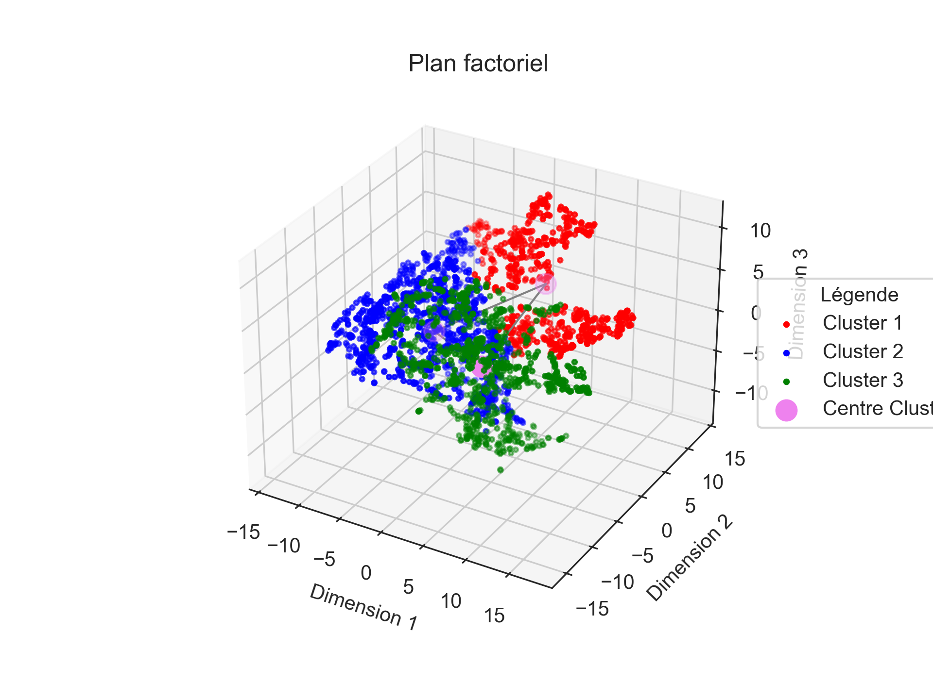 Runner-s-Performance