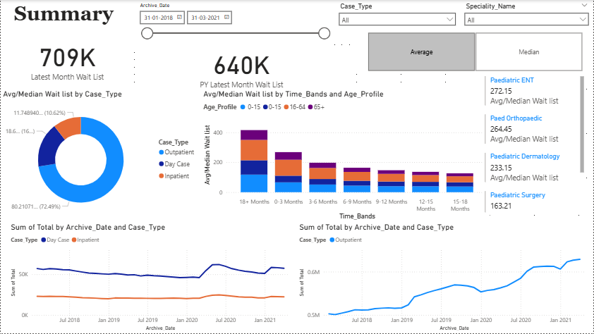 GitHub - pmaity10/Health-Care-Dashboard · GitHub