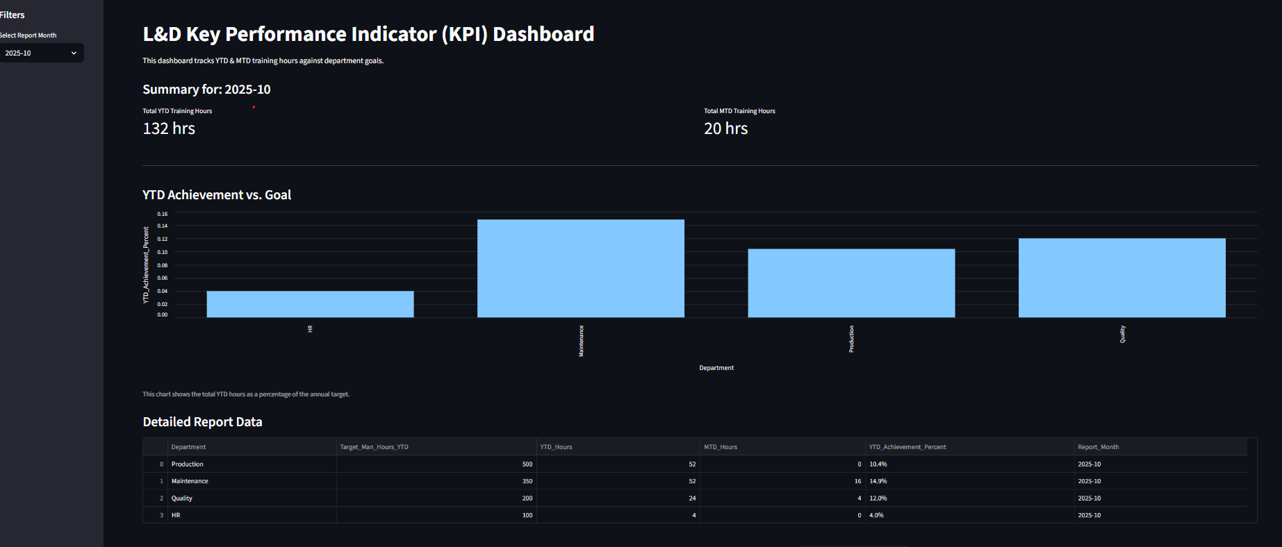 Training_KPI_Automation_Portfolio/dashboard.py at main · levisrum23 ...