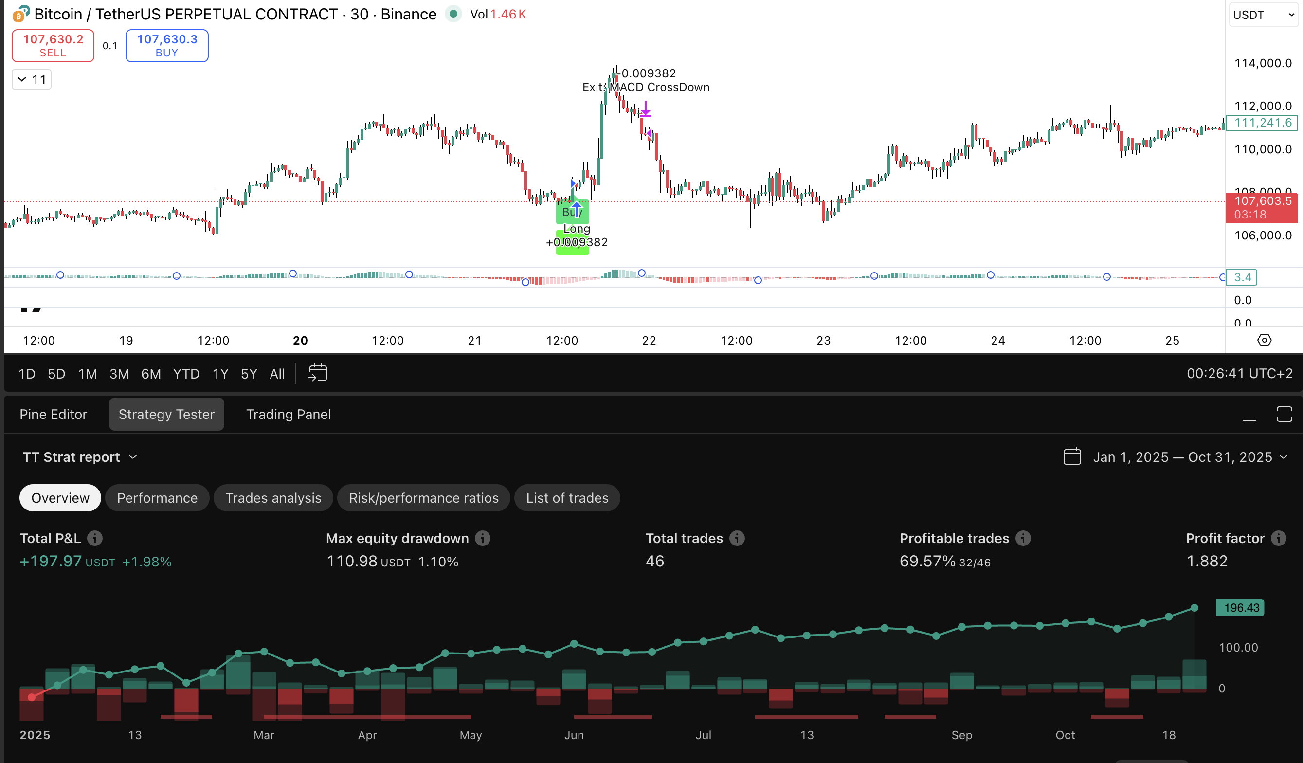 Range-trader-strategy