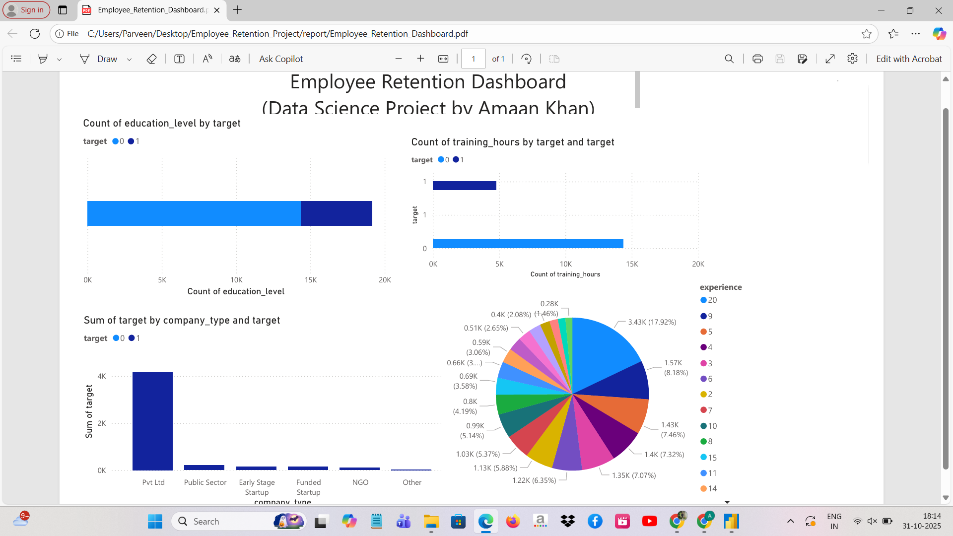 GitHub - beingamaan1-cpu/Employee-Retention-Prediction: End-to-end Data ...