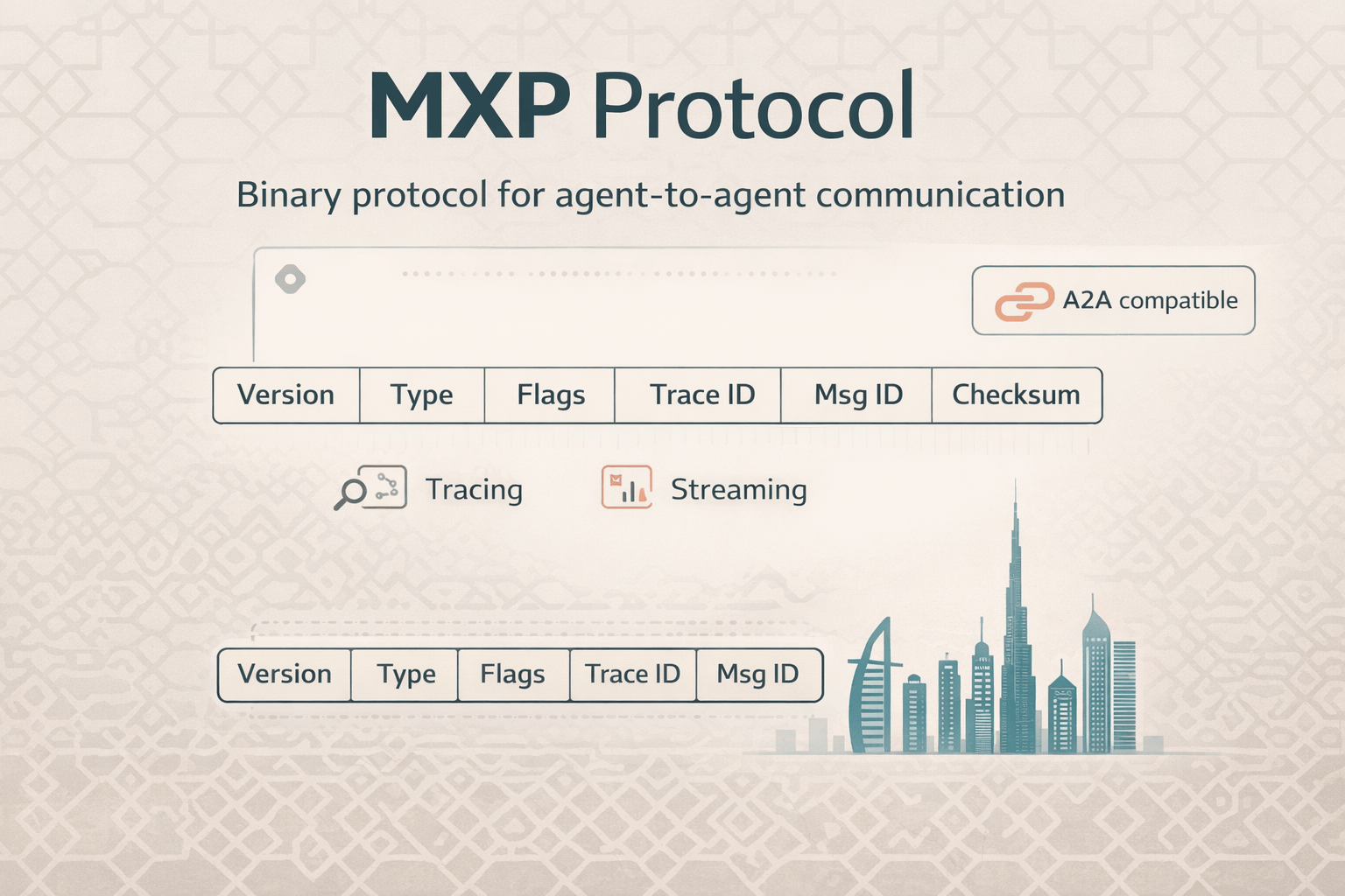 mxp-protocol