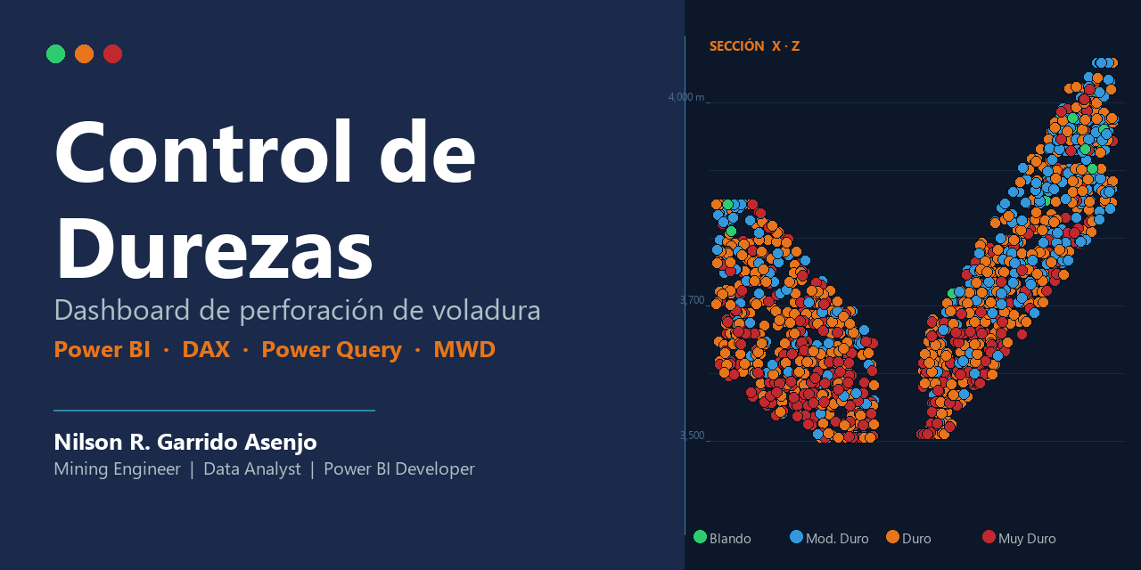 powerbi-control-durezas