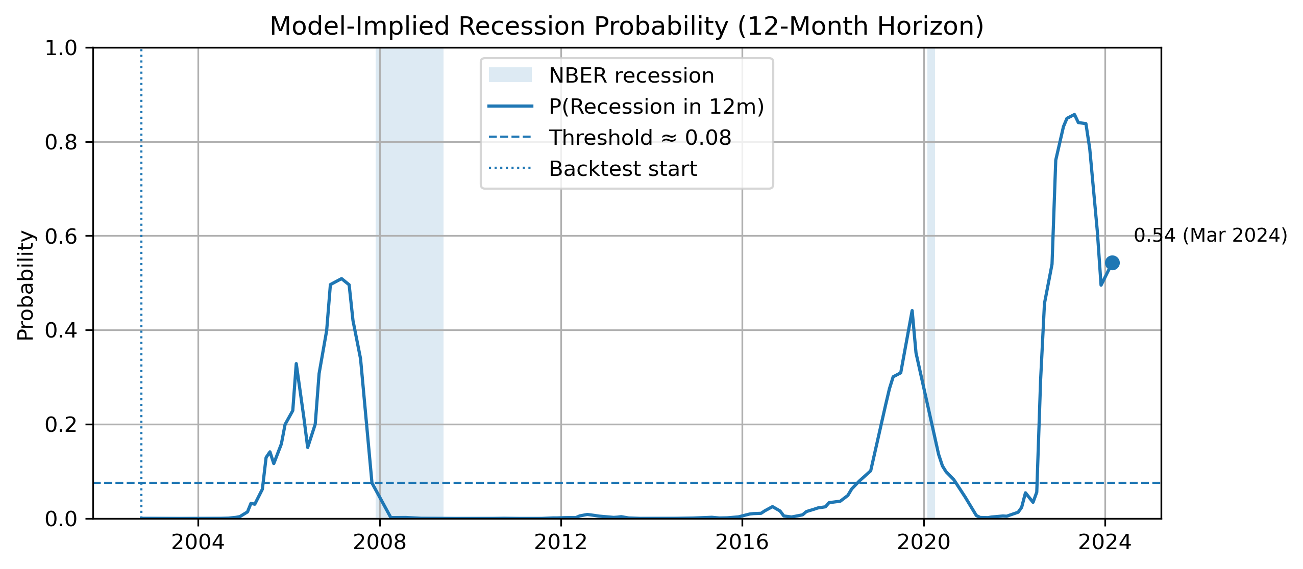 yield-inversion-paper-2