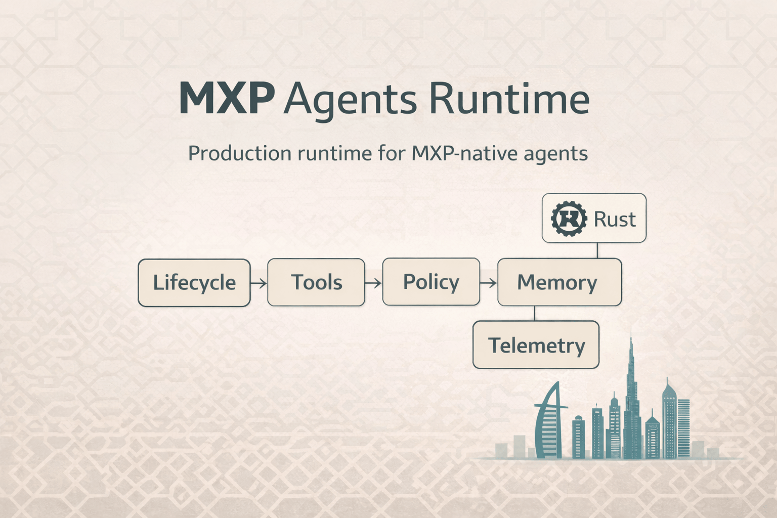 mxp-agents-runtime