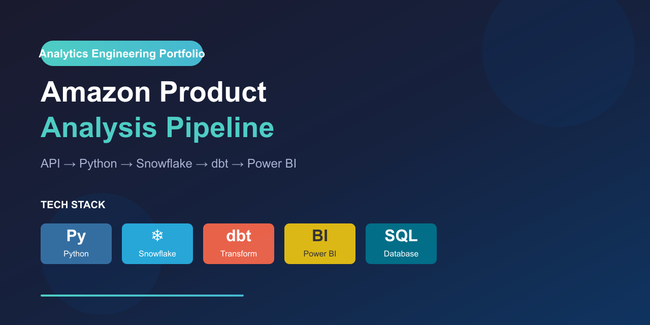 Amazon_product_analytics_pipeline