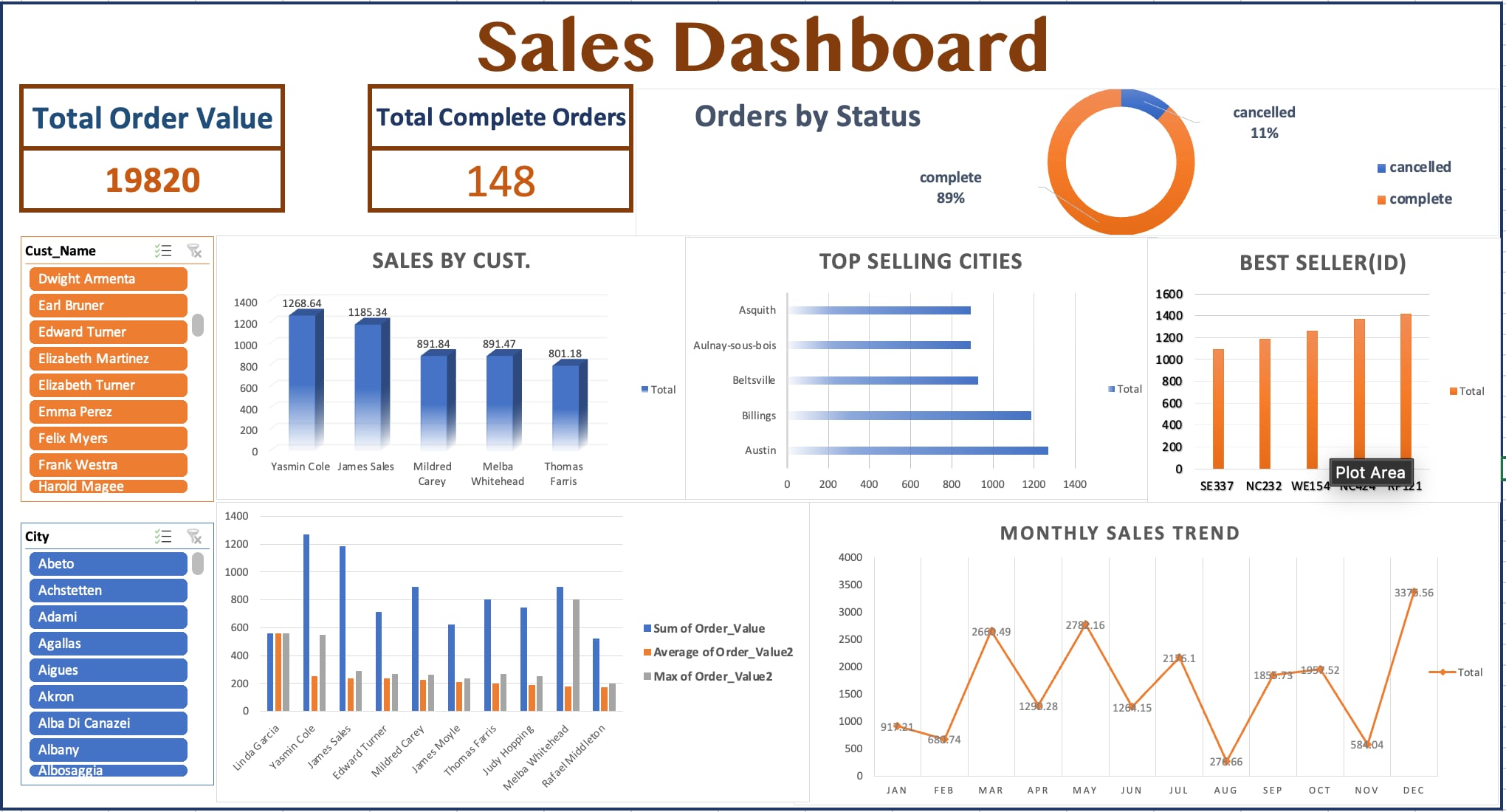 GitHub - Esraa169/Sales-Analysis: Interactive Excel Dashboard for ...