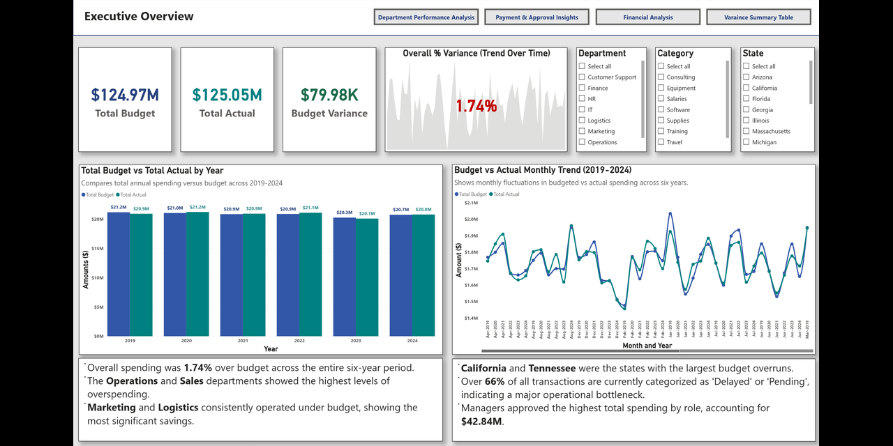 capstone-activatework-2025