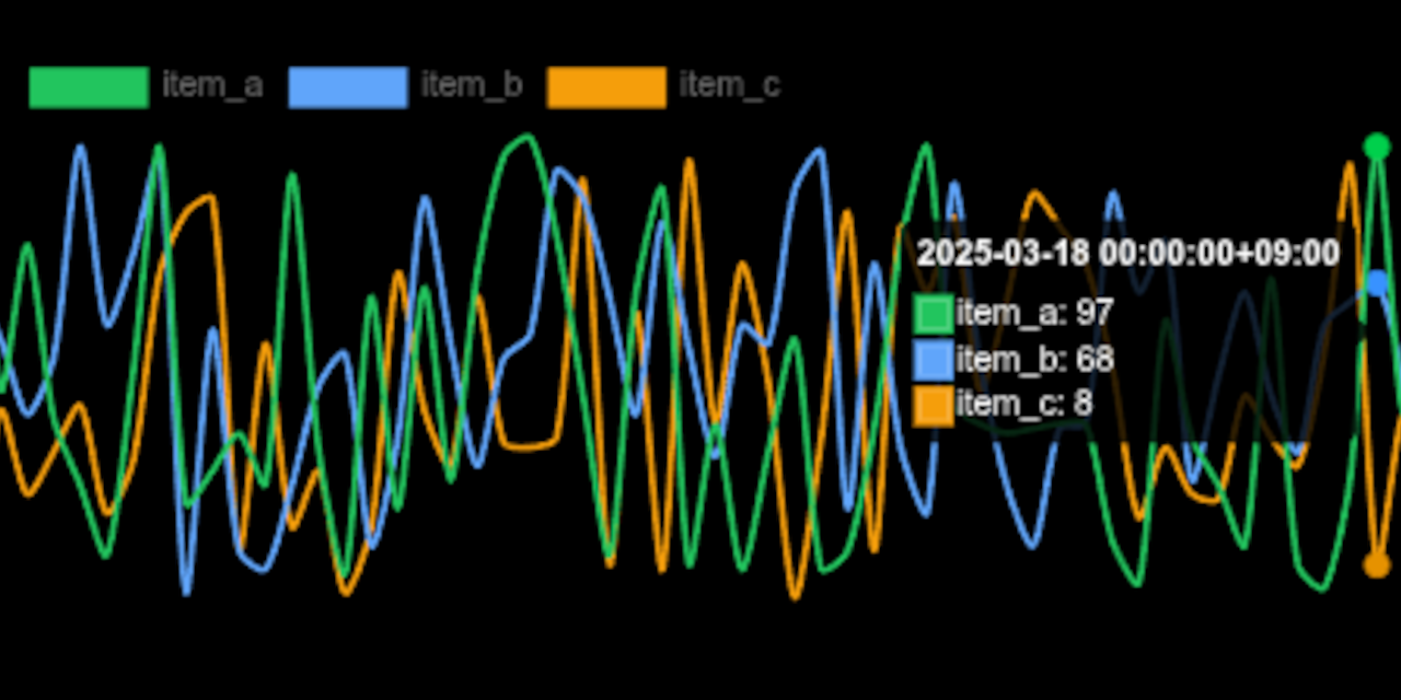 client_side_time_series_forecast