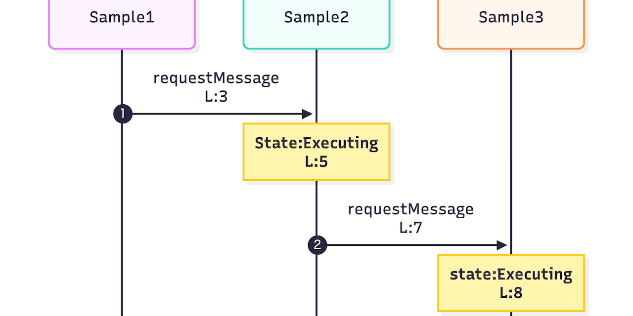 GitHub - yusan25c/log2mermaid-cli: A tool that converts logs into ...