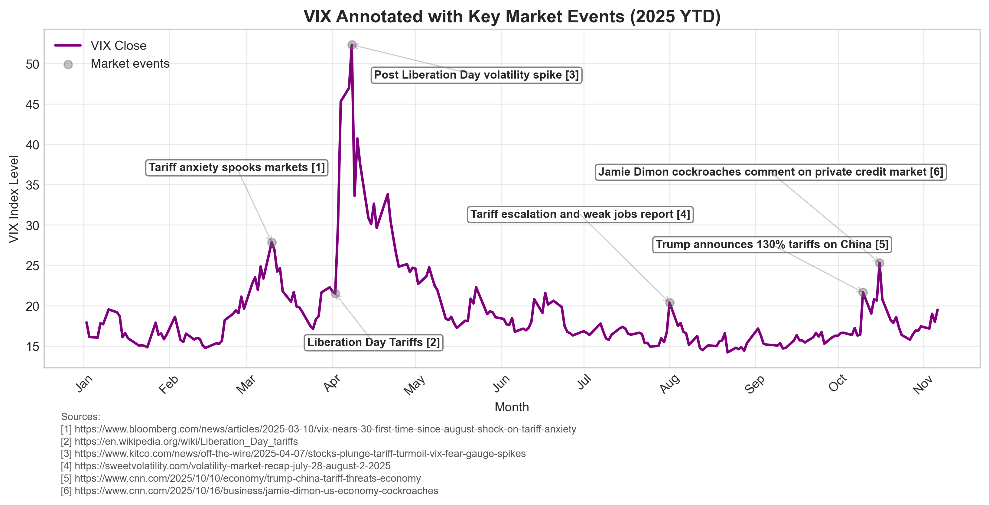 GitHub - ahmer-cpu/vix-project: Erdos Institute Quant Finance Bootcamp ...