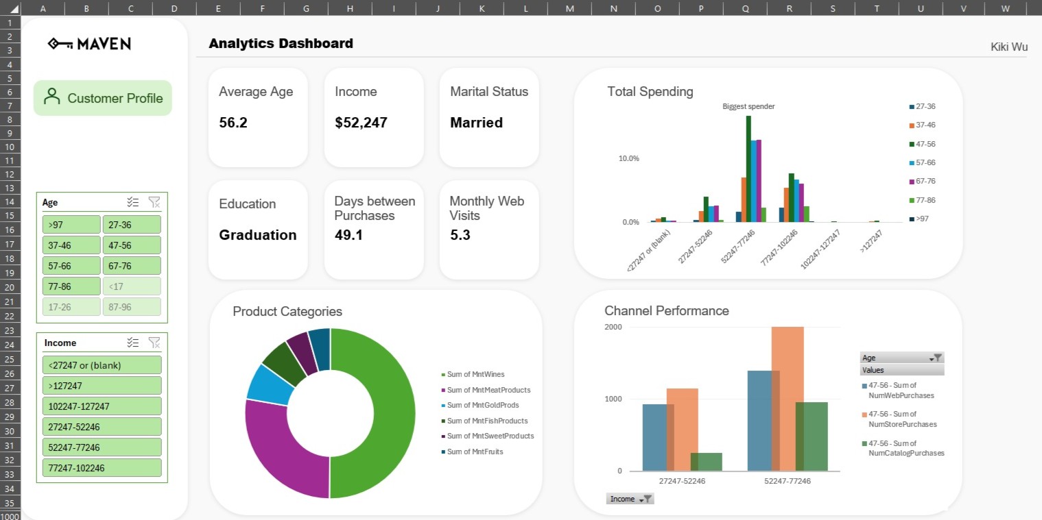 Excel_Analytics-dashboard