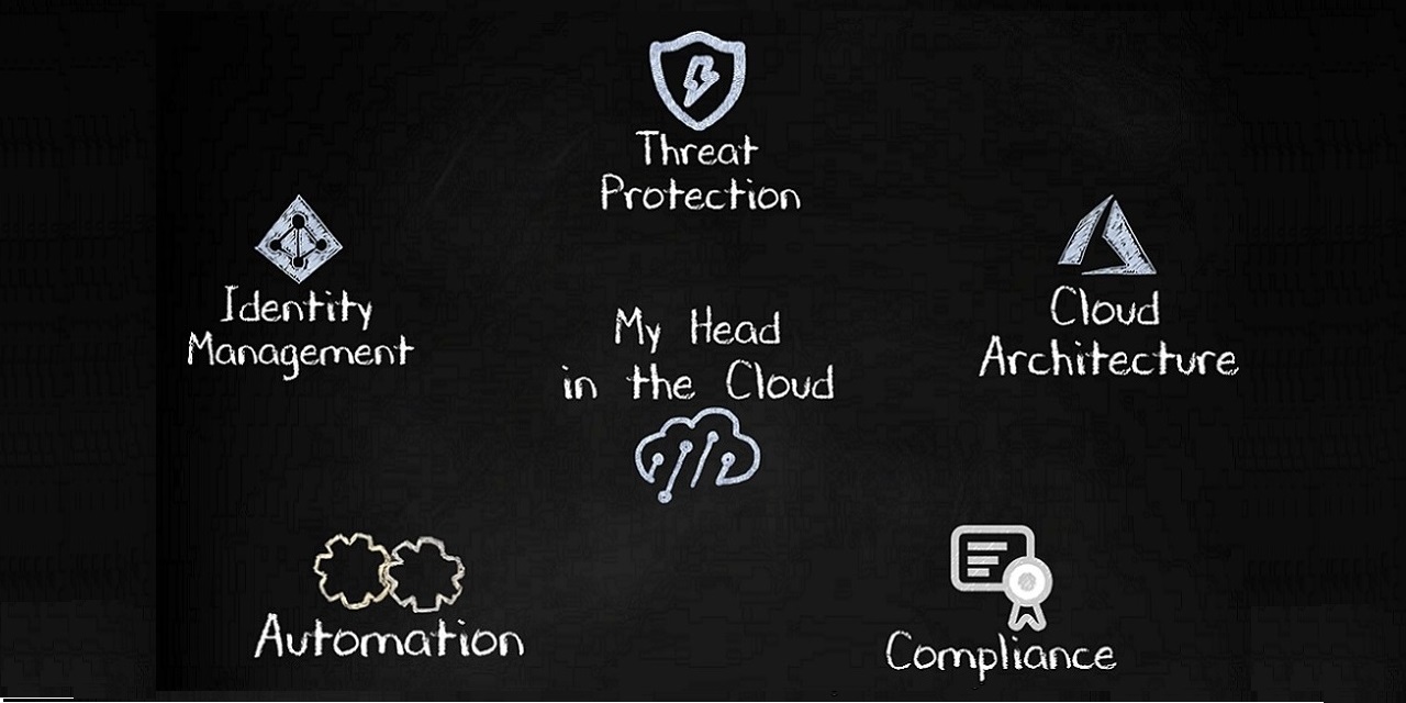 Github Datarchitect Cloudarch My New Website