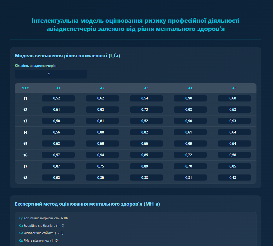atc-risk-assessment · GitHub Topics · GitHub