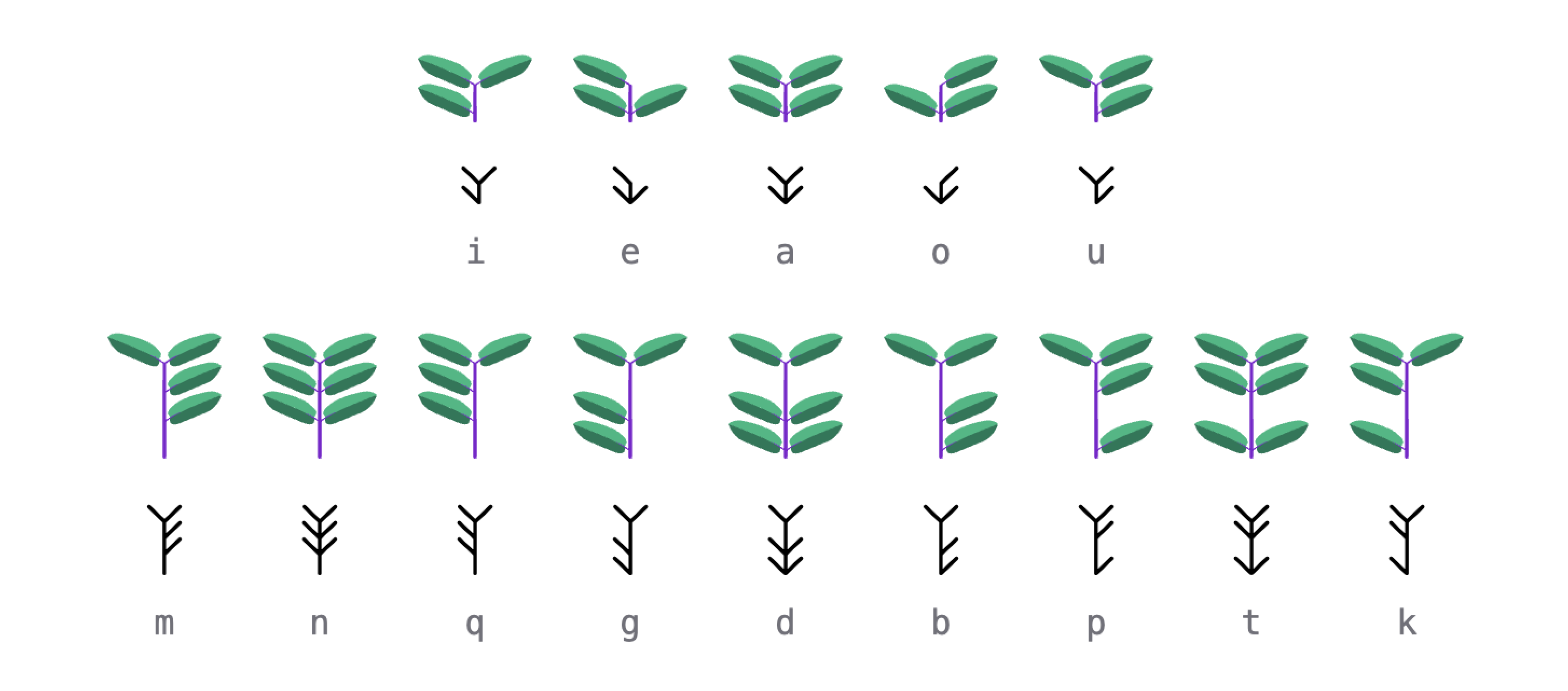 leaf-mark/test at make · cluesurf/leaf-mark · GitHub