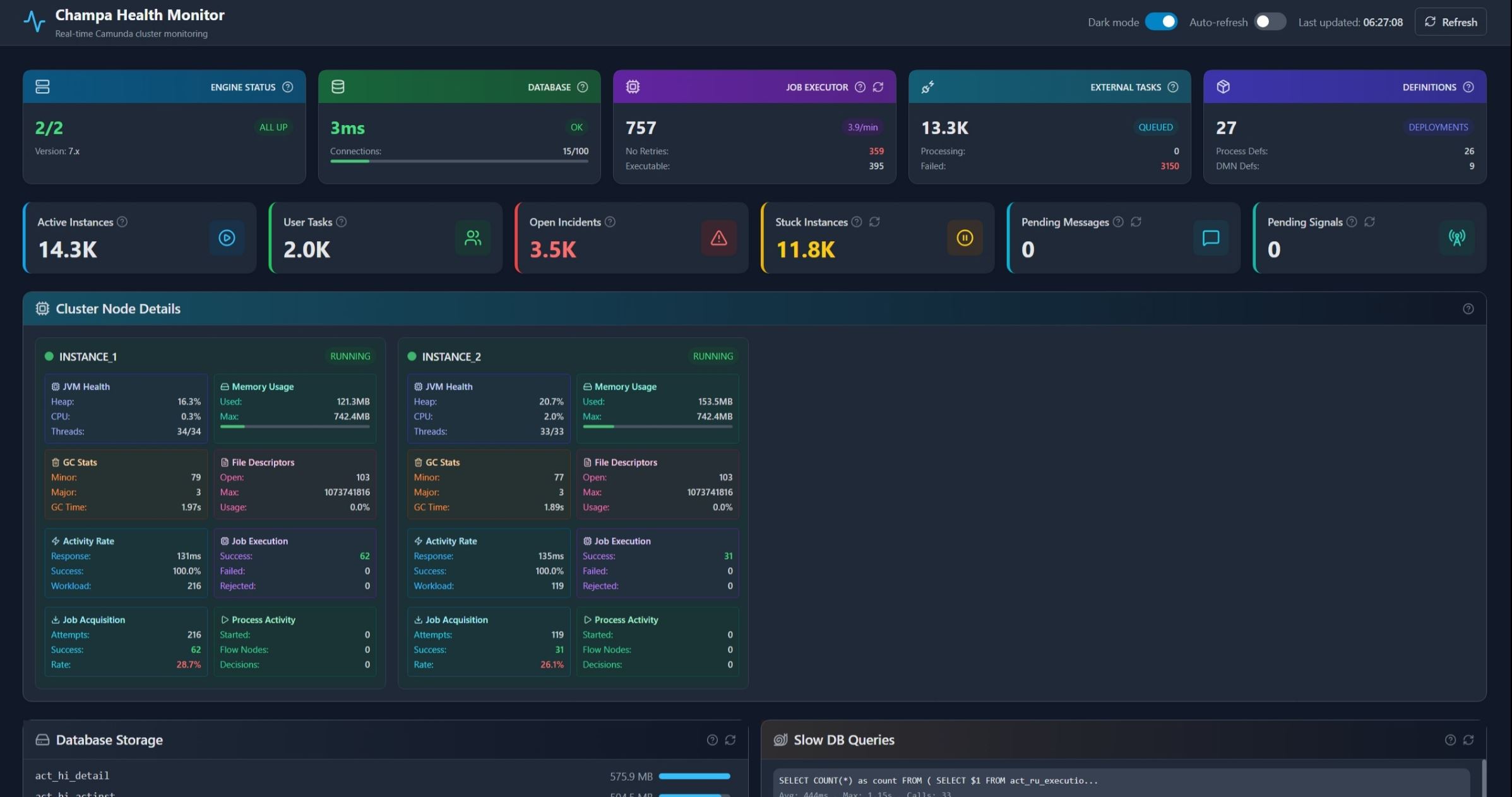 camunda-health-monitor