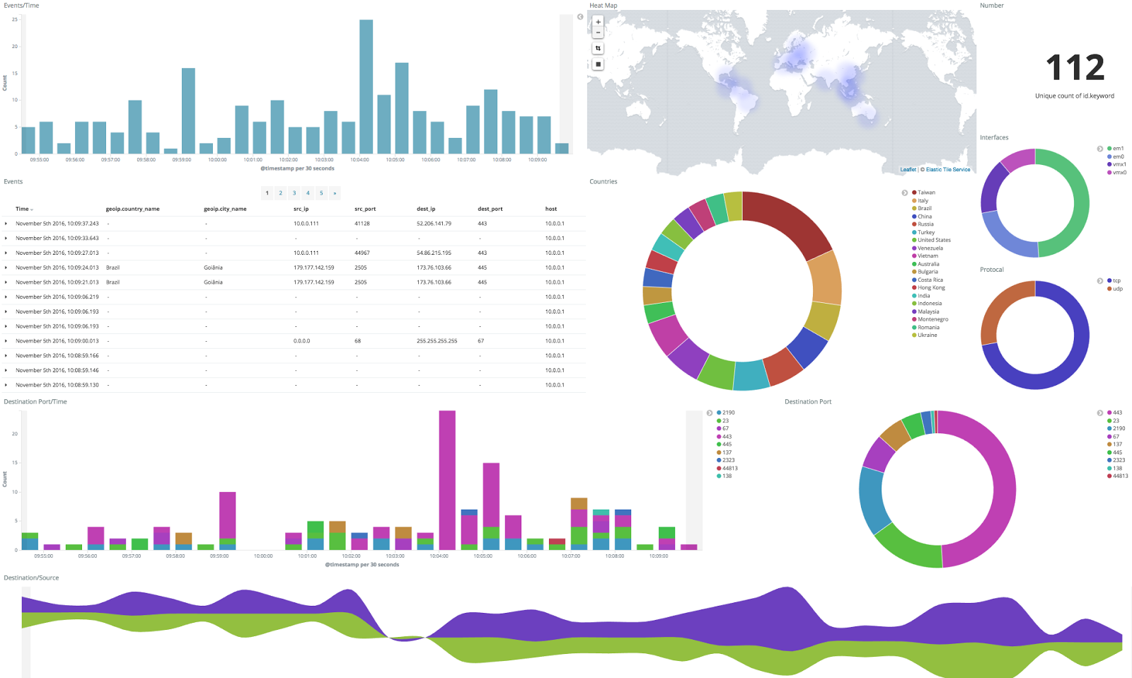 GitHub - elastic/elasticsearch-labs: Notebooks & Example Apps for