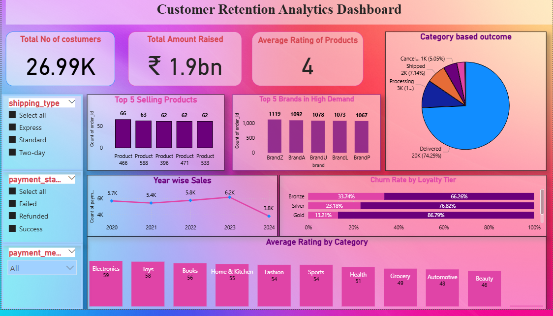 GitHub - Satya20249/customer-retention-analytics-powerbi: A real-time ...