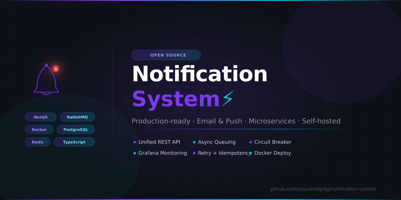 GitHub - youneedgreg/notification-system: Production-ready notification ...
