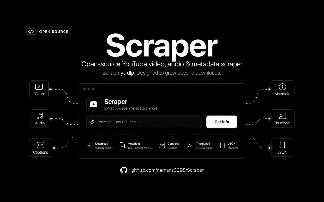 youtube-scraper