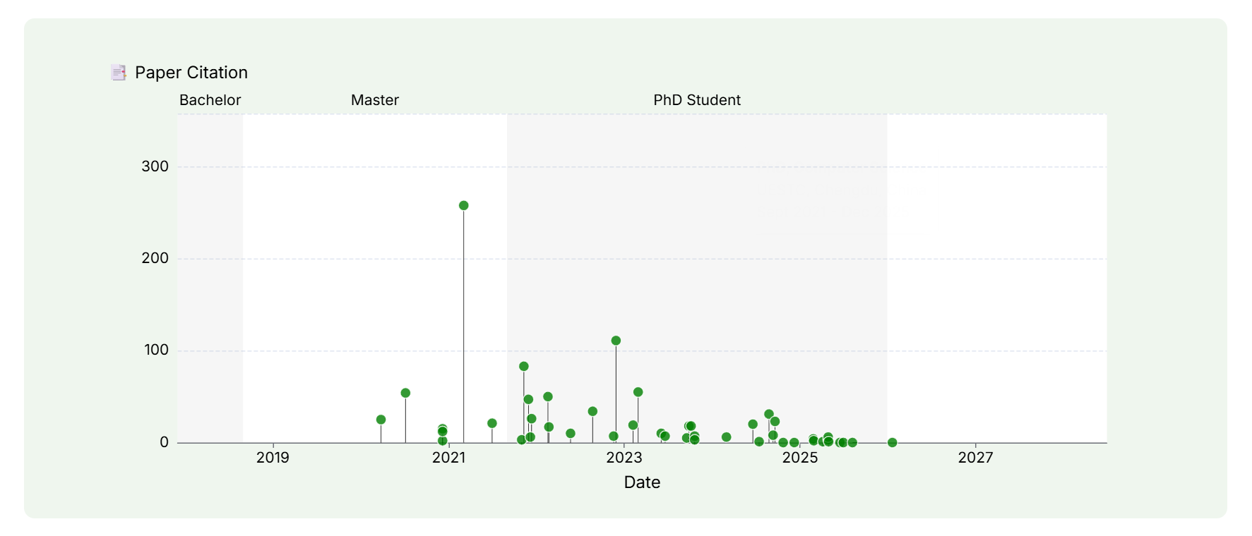 scholar-timeline