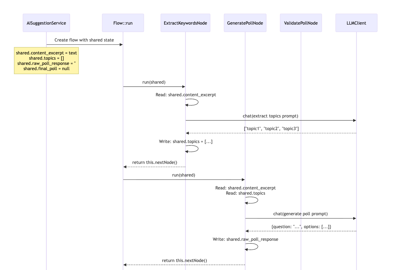 content-poll/tutorial/04_flow_node_pattern__pocketflow__.md at main ...