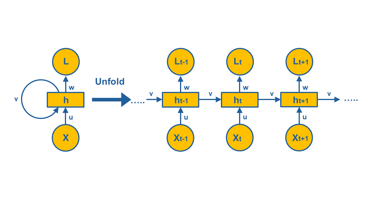 Nonlinear_AutoRegressive_eXogenous_Recurrent_Neural_Network