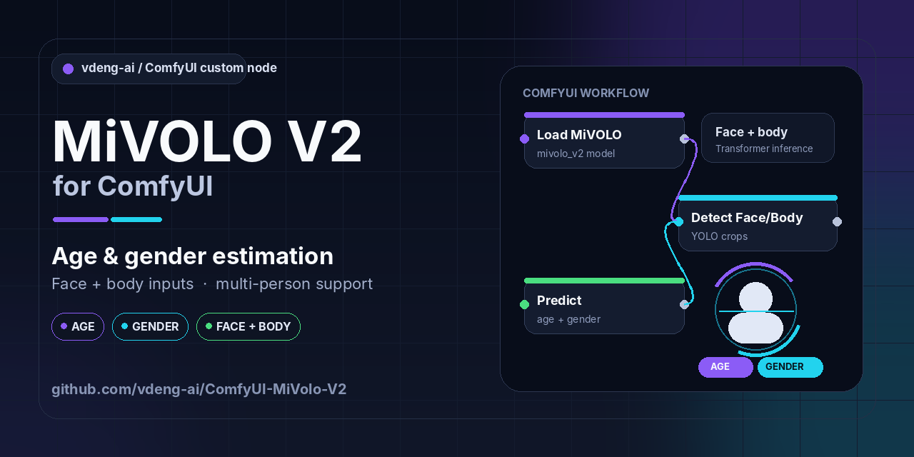 ComfyUI-MiVolo-V2